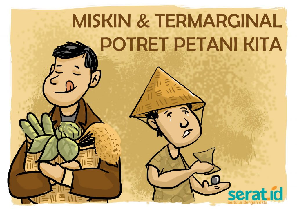 [Ilustrasi] Potret petani kita. (Serat.id/ Abdul Arif)